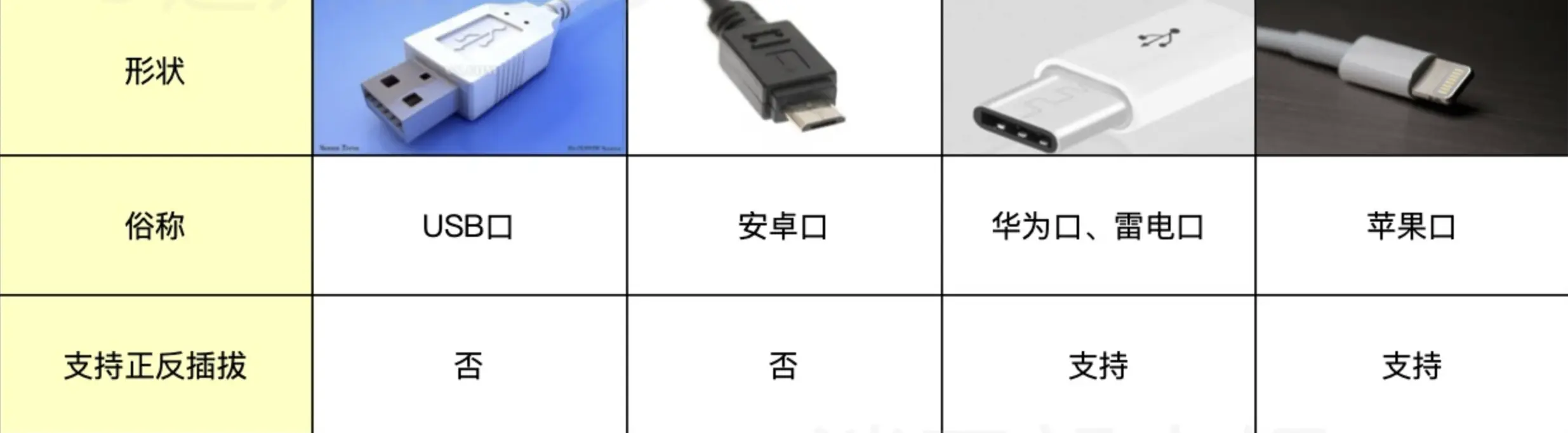 usb