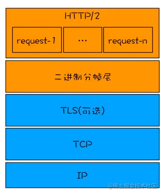 http2_frame_tcp