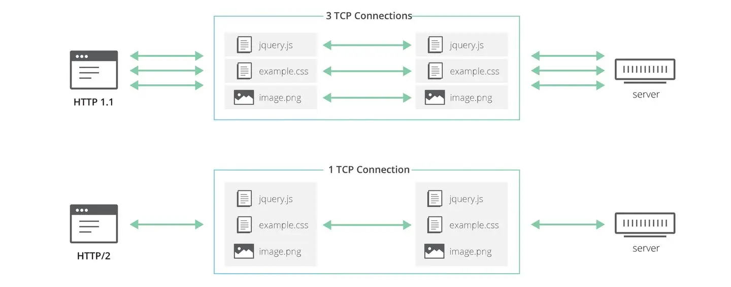 http2_tcp