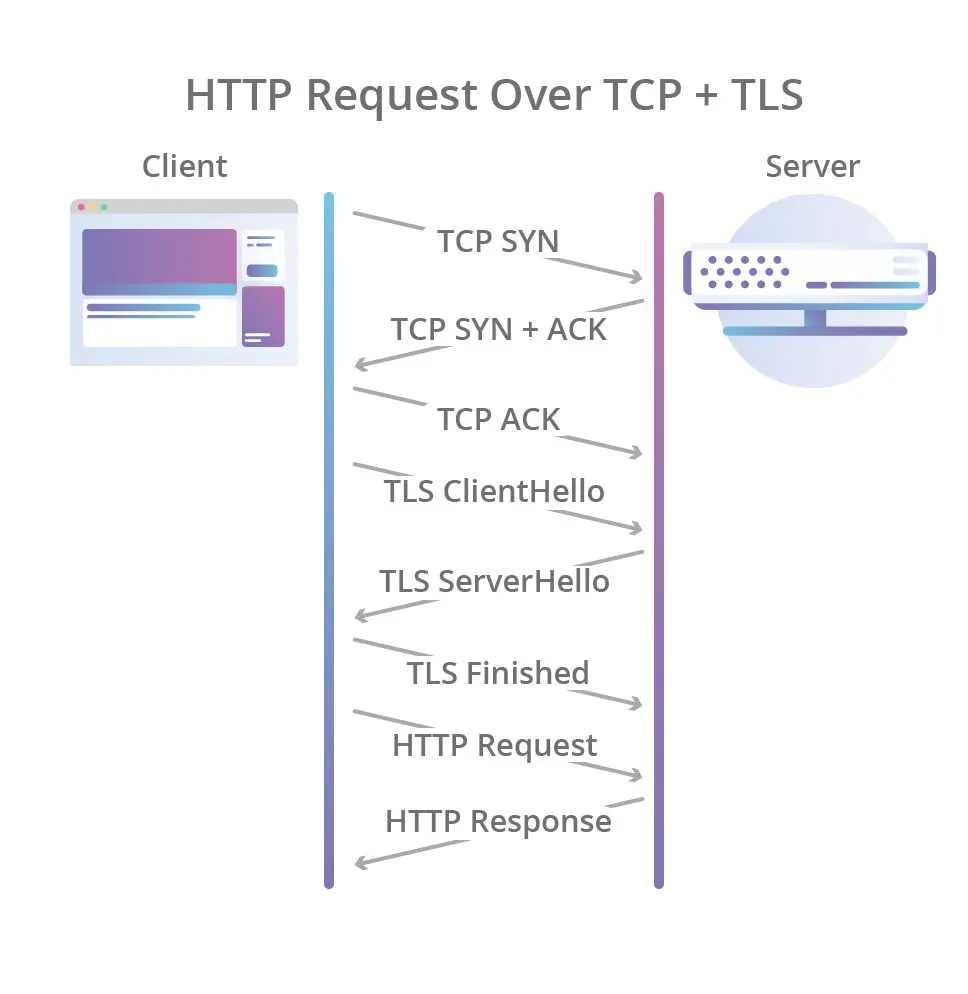 https_tcp_tls